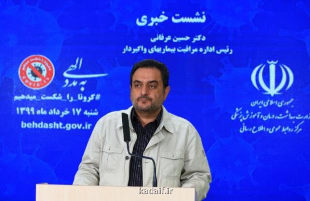 سه گانه ای برای كنترل كووید-۱۹